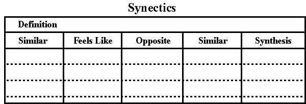Synectics Chart