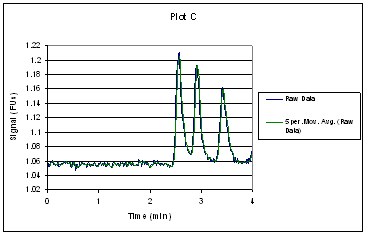 PlotC