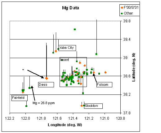 MgMap