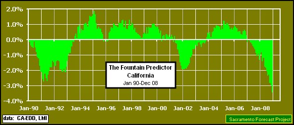 graph, <i>Fountain</i> Predictor