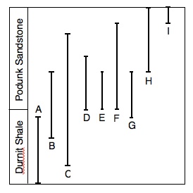 biostrat chart