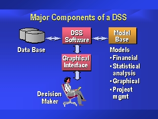 Image result for DSS