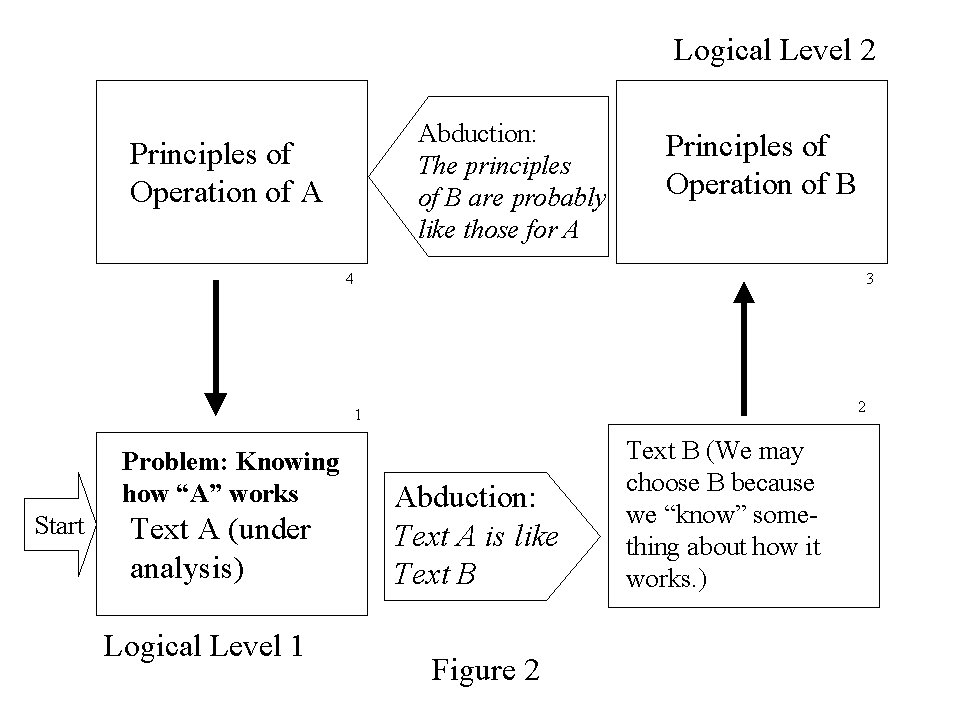 your academic goals essays Your essay needs to start with an introductory paragraph, a body and a conclusion it is the start, a middle and the finish essentially, you want to begin with a background for why you have the goals you have. your academic goals essays Your essay needs to start with an introductory paragraph, a body and a conclusion it is the start, a middle and the finish essentially, you want to begin with a background for why you have the goals you have.