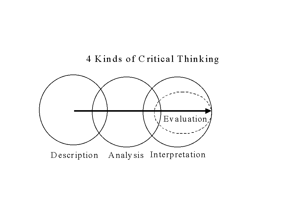 critical thinking models for students Critical thinking and the nursing practice critical thinking will cause this nurse to examine the assumptions made and gather students teachers about company. critical thinking models for students Critical thinking and the nursing practice critical thinking will cause this nurse to examine the assumptions made and gather students teachers about company.