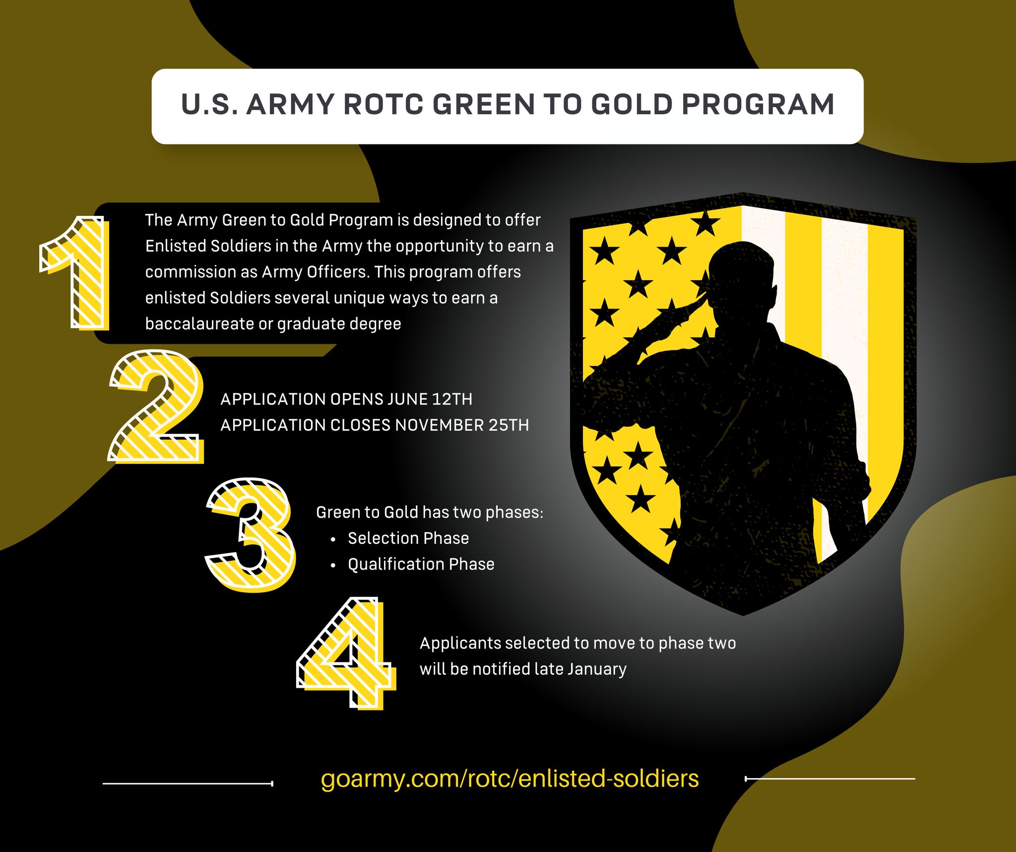 Go Army Infographic G2G