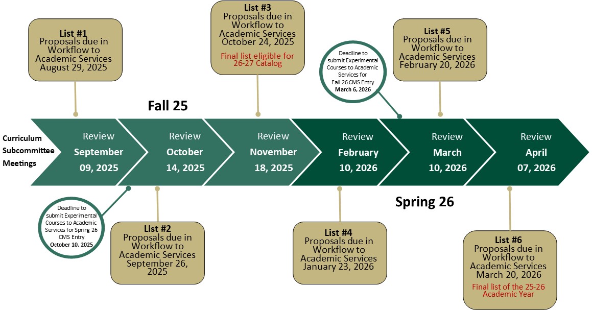 2025-2026 Curriculum Deadlines