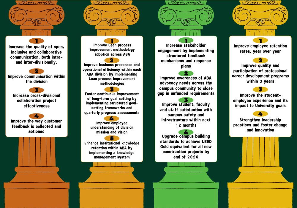 aba strategic pillars