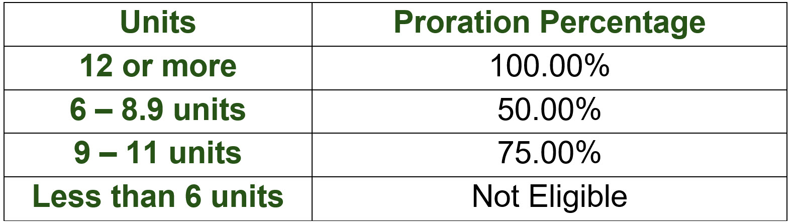 Cal Grant Requirements