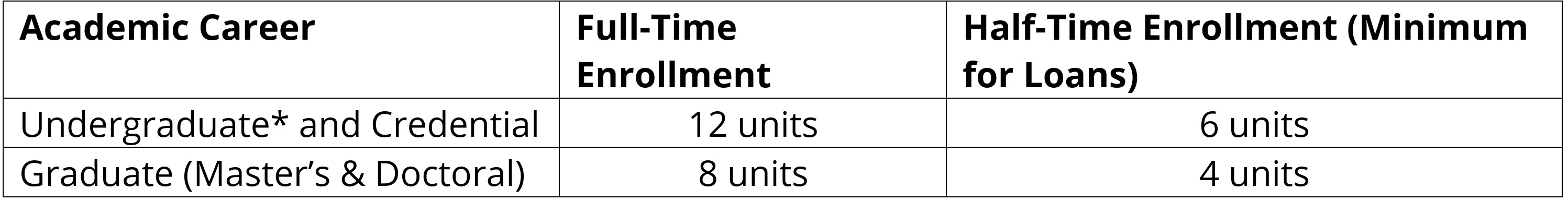 enrollment requirements