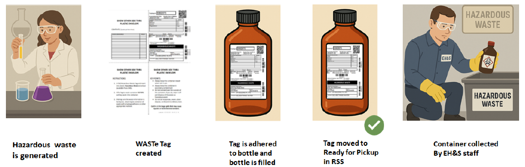 hazardous waste graphic