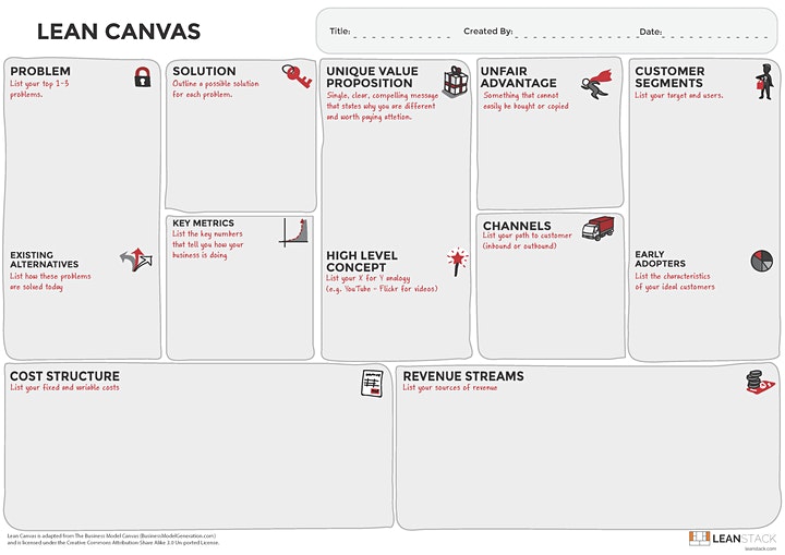 Lean Canvas template