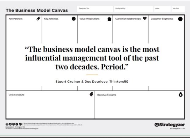 business model canvas