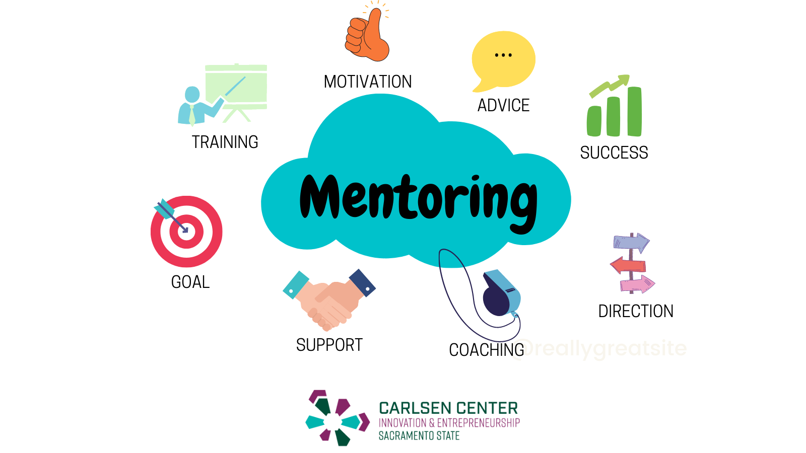 Mentoring word cloud