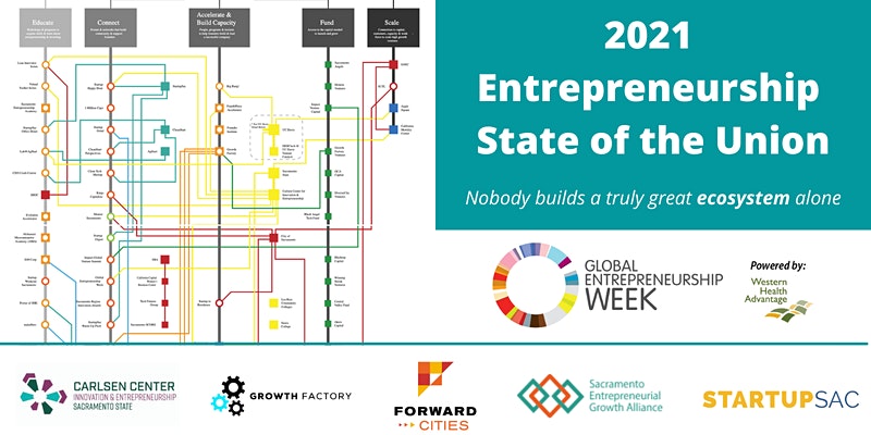 2021 Entrepreneurial State of the Union