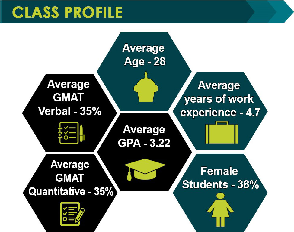Master of Business Administration Sacramento State