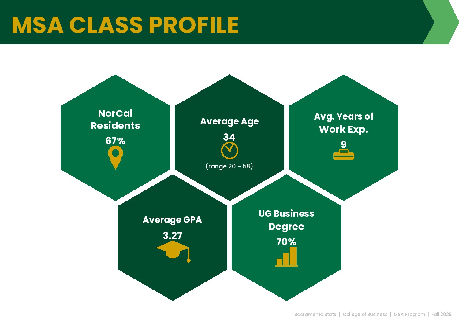Class Profile