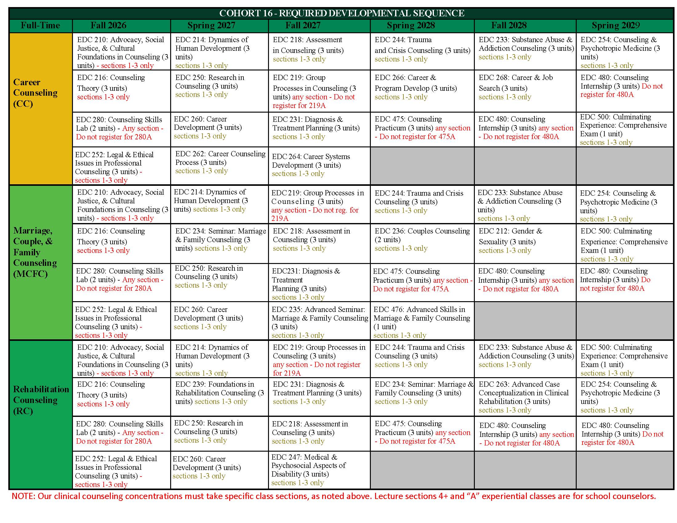 Course Sequence