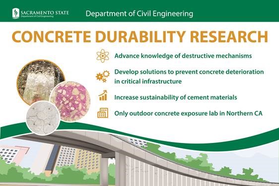 concrete durability research goals