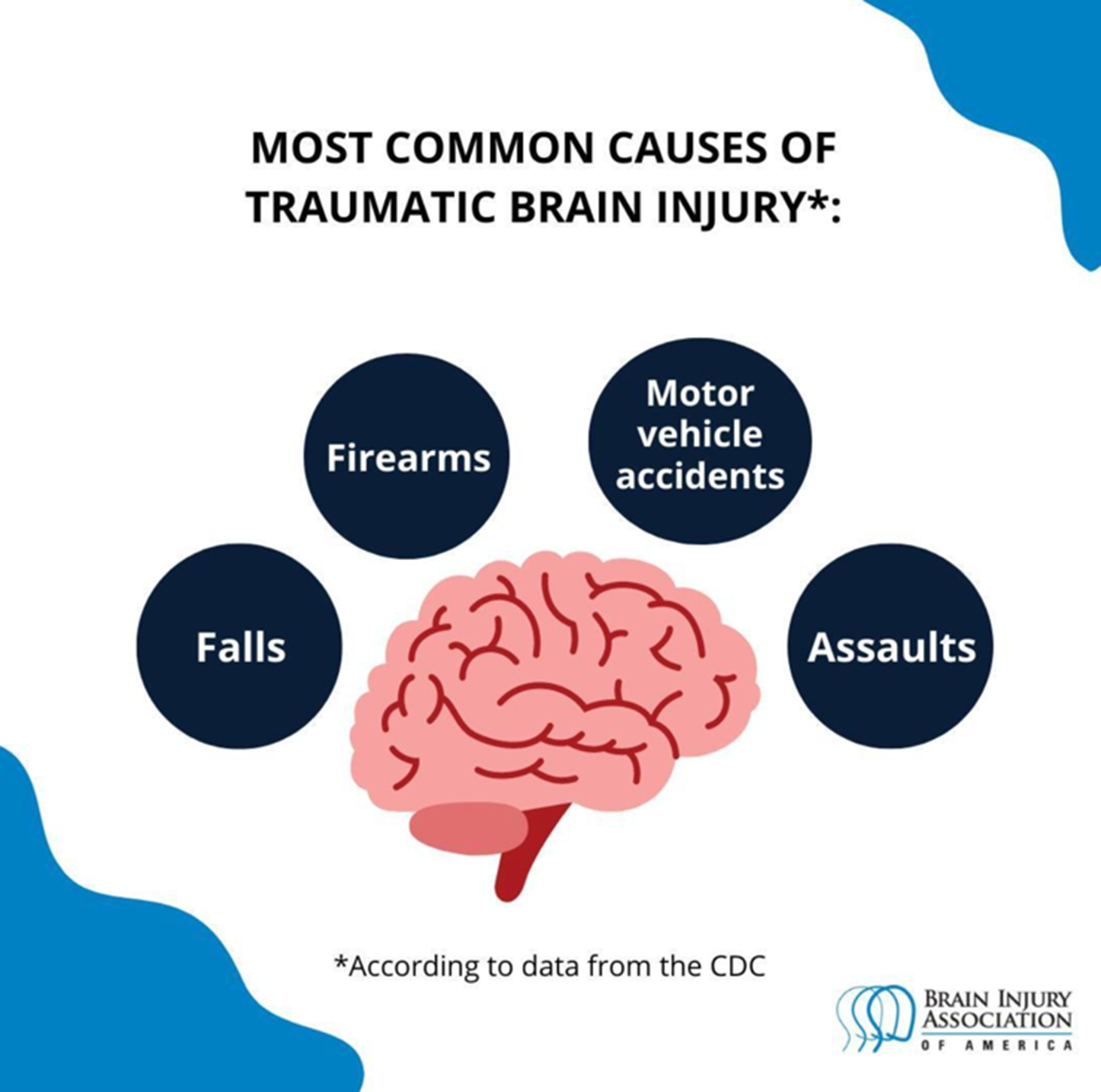 common-brain-injuries.png