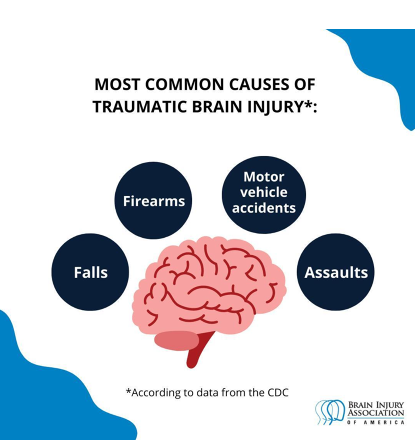 Common Brain Injuries