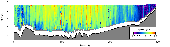 Water velocity transect generated by Hydraulics Lab students