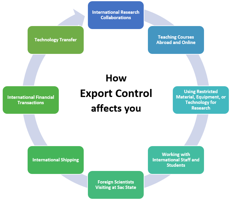 How export control affects you