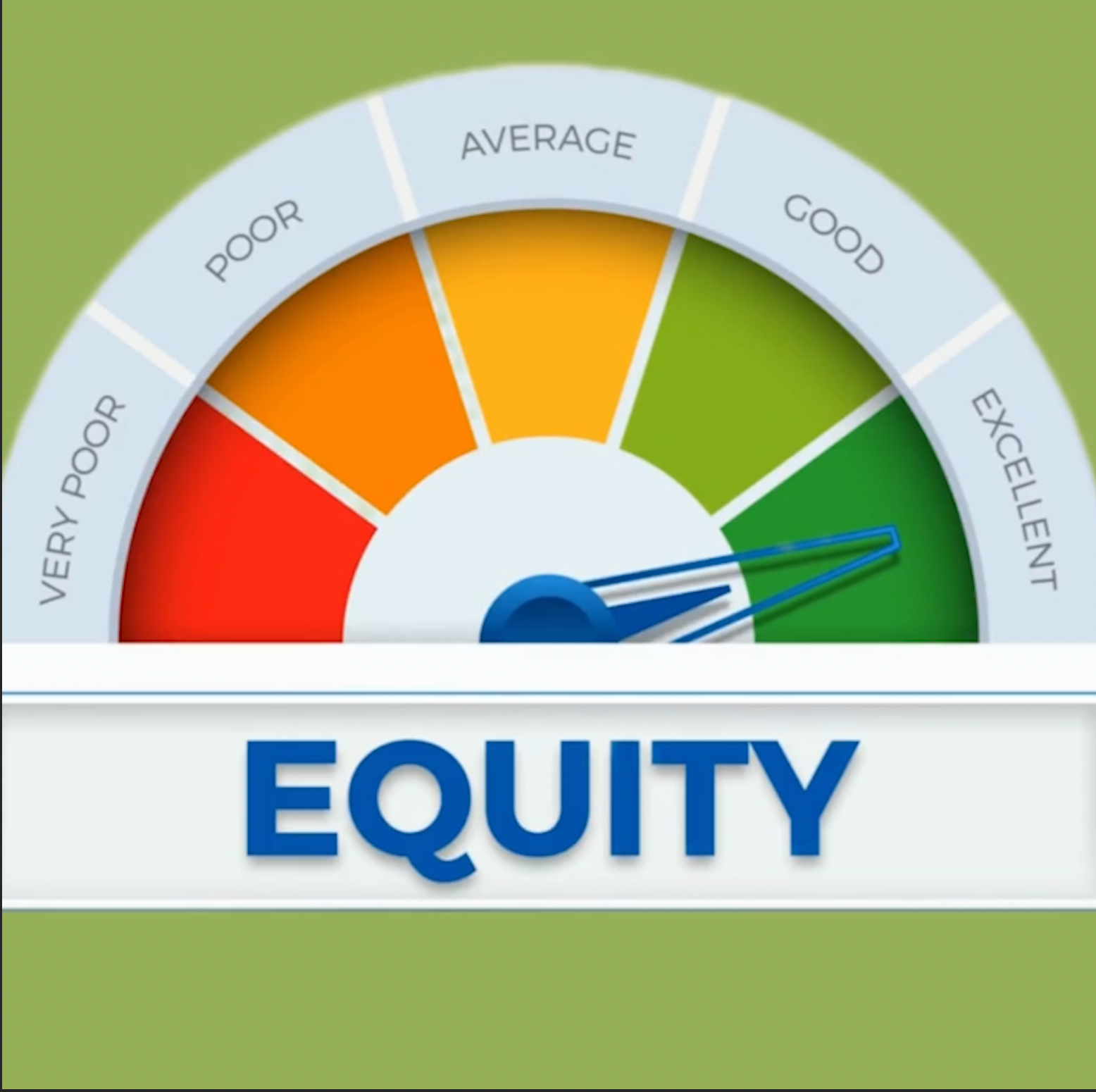 a meter  of equity on a green background with measurement markings that read: very poor in red, poor in orange, average in yellow, good in light green, and excellent in dark green. The needle on the meter sets on excellent.