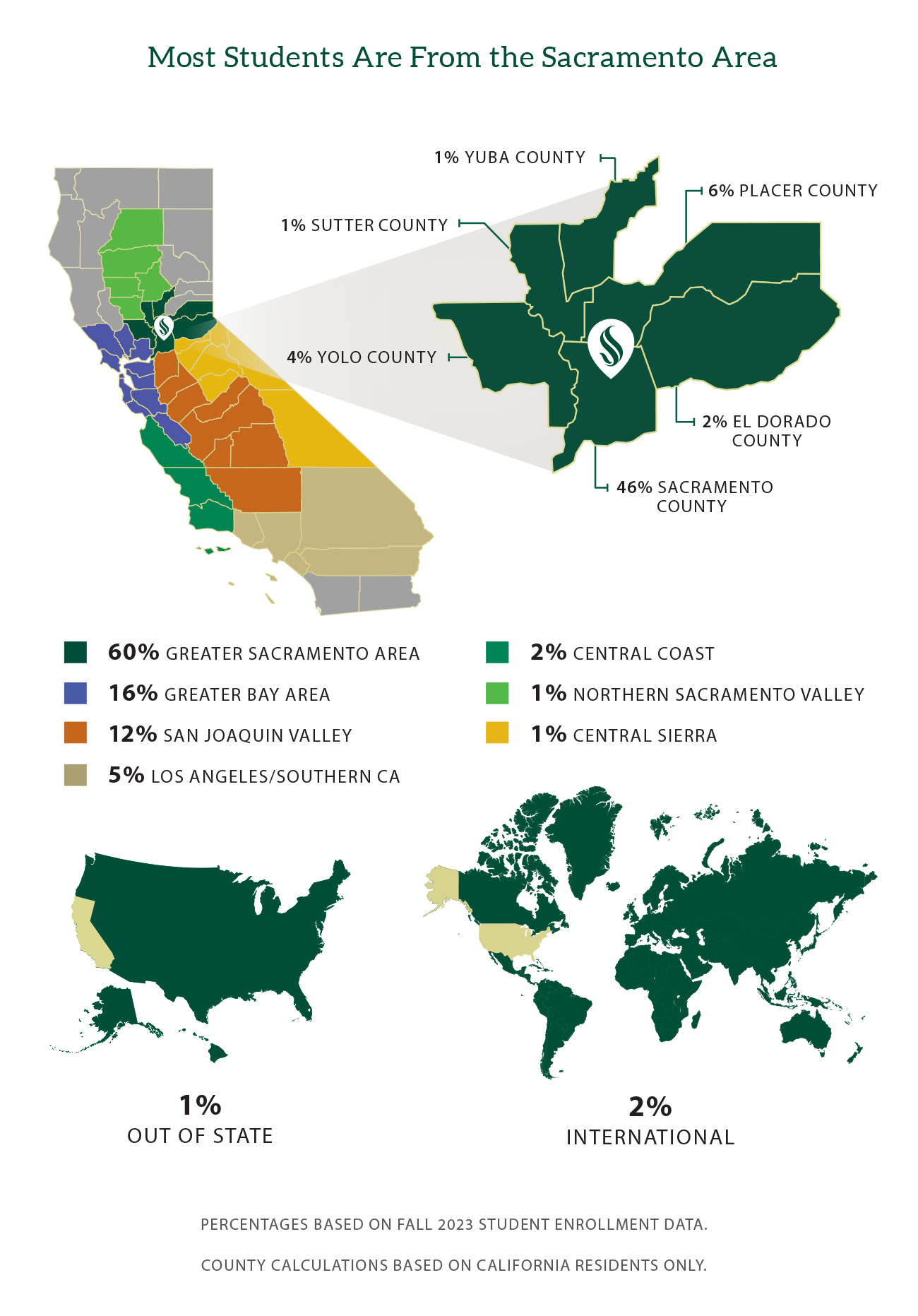 graph: regional information