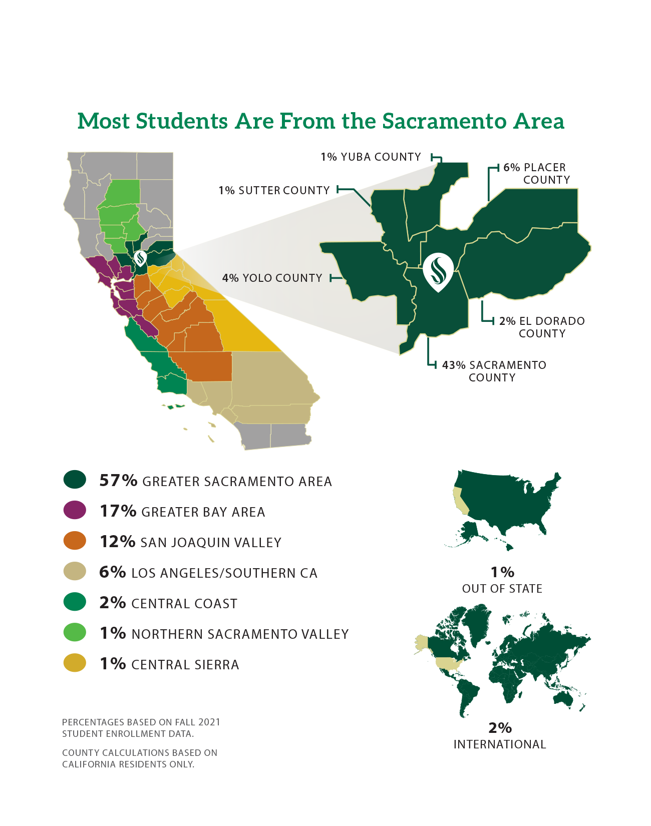 About Sacramento State Sacramento State