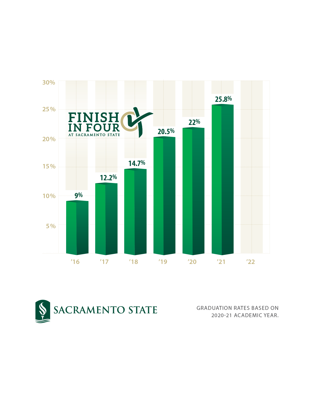 Graph: student enrollment