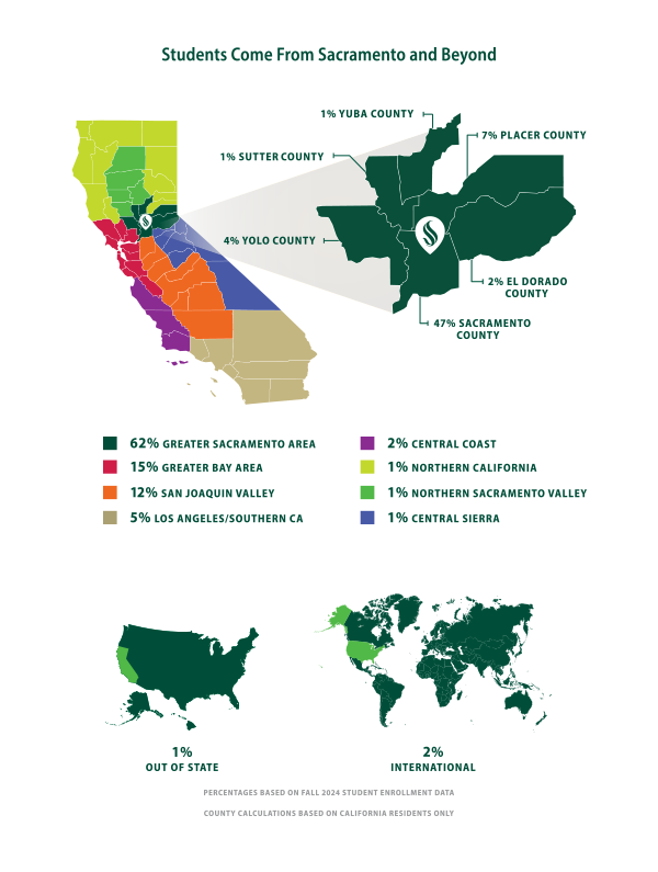graph: regional information