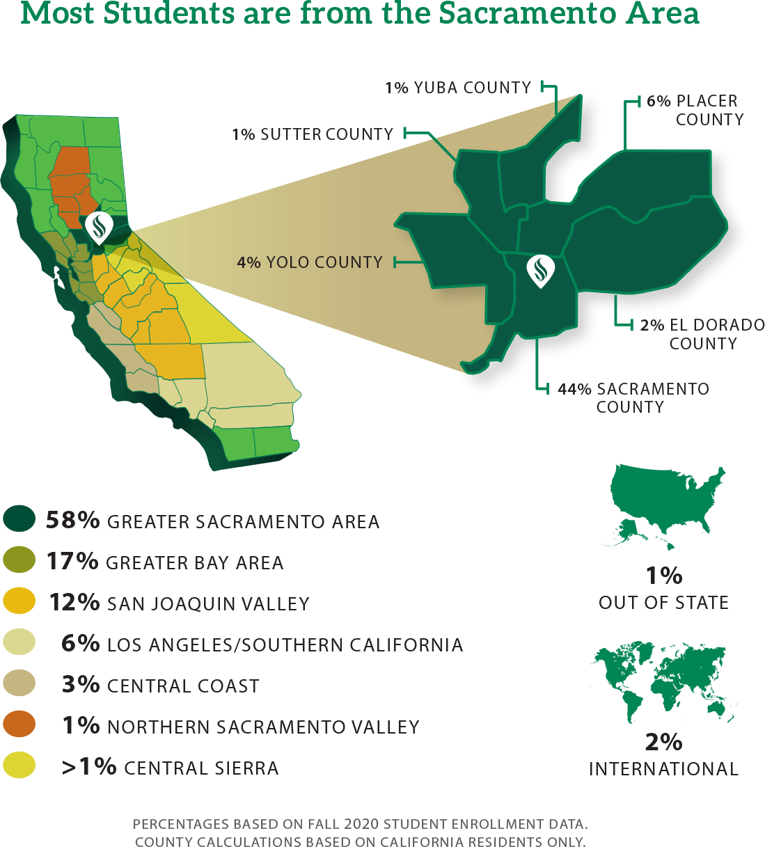 About Sacramento State Sacramento State