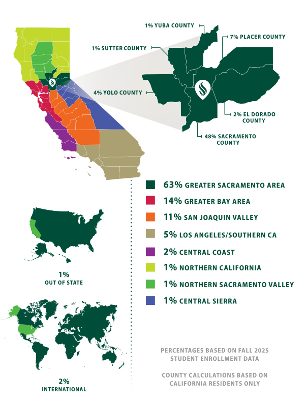 graph: regional information
