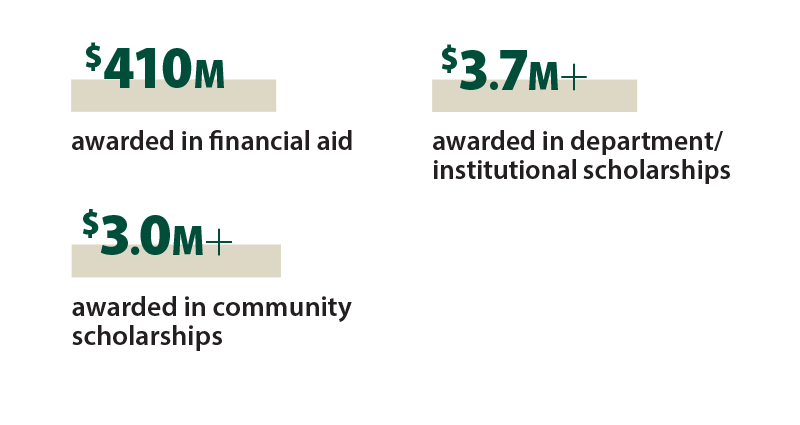 tuition infographic