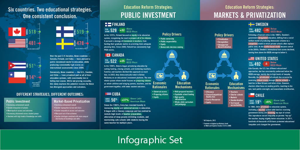 Global privatization graphic