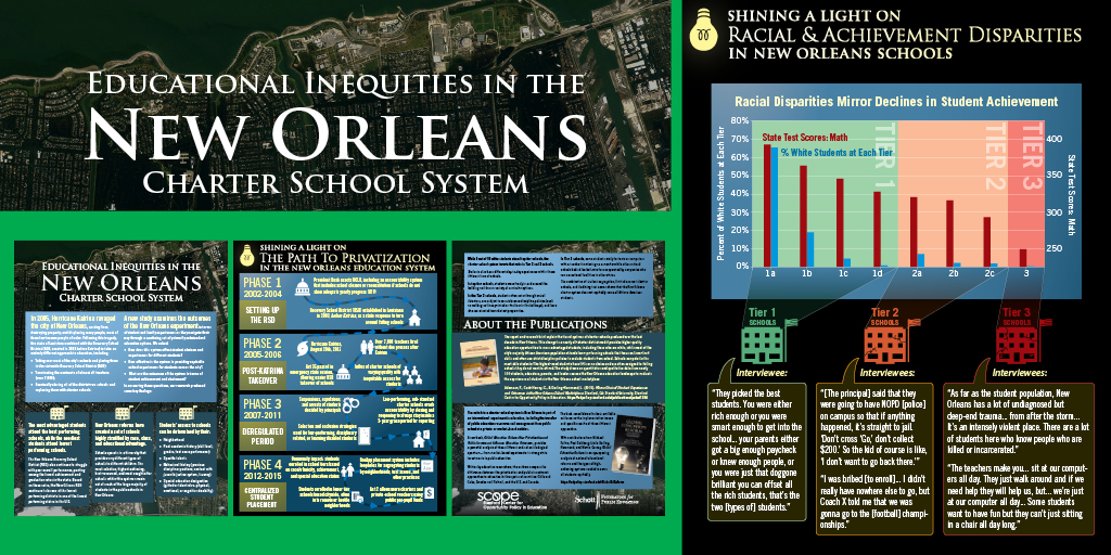 NOLA Charter schools graphic