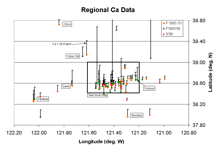 Regional Ca Data