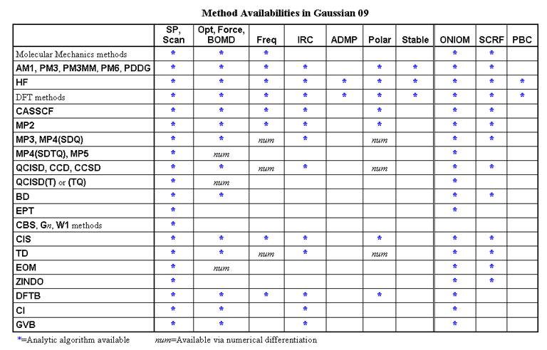 List of Methods and Their Available Job Types