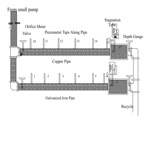 pipeflow1.gif