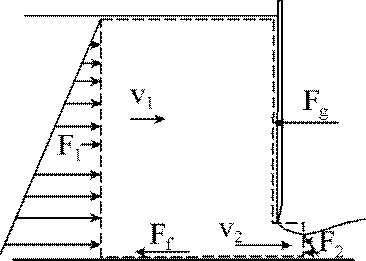 sluicemomentum.gif