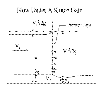 sluicegatesketch.gif
