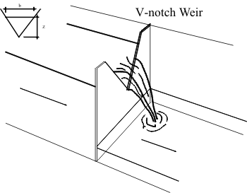 V Notch Weir Discharge Calculator And Equations