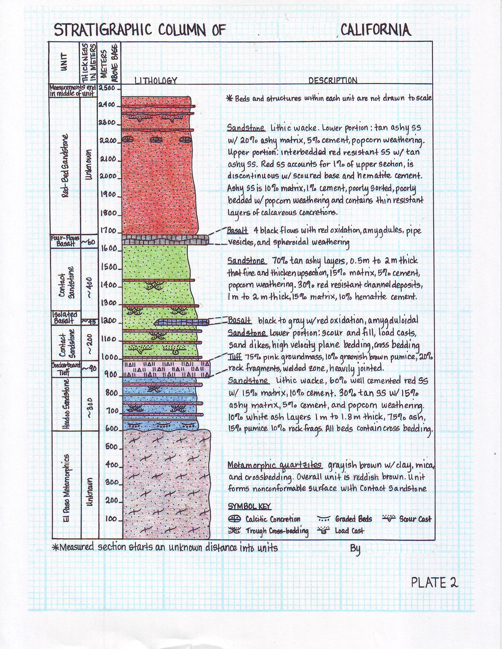 Grain Size Chart Geology