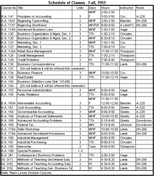 Schedule of Classes, Fall Semester, 1953