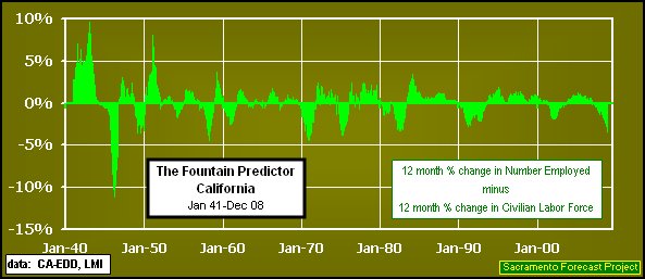 graph, <i>Fountain</i> Predictor