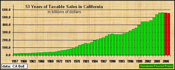 ca_ts_49yr.gif