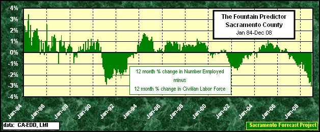 graph, Fountain Predictor - 1984-2008