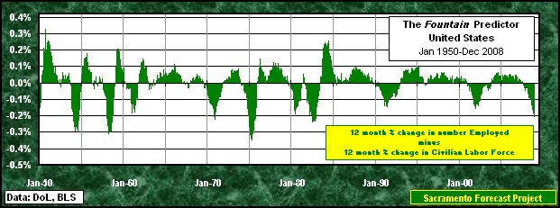 graph, &lt;i&gt;Fountain&lt;/i&gt; Predictor