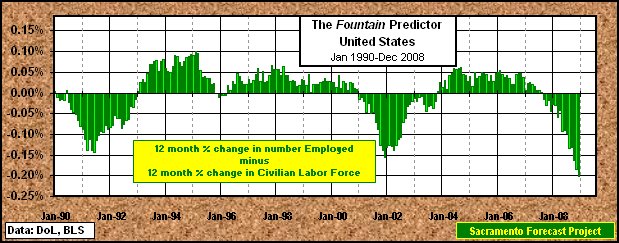graph, &lt;i&gt;Fountain&lt;/i&gt; Predictor
