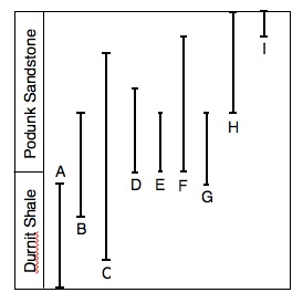 Fossil Range Chart